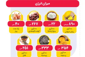 از شله بریان اصفهانی چه می&zwj;&zwnj;دانید؟ + طرز تهیه