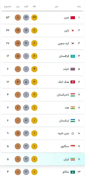 ناگویا مدال ناگویا مدال