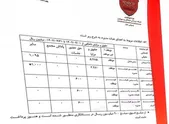 افشای حقوق درویش از پرسپولیس+ عکس