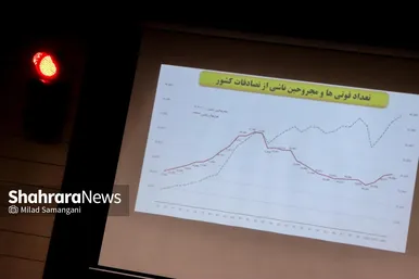 گزارش تصویری | مراسم گرامیداشت روز ملی ایمنی در حمل‌ونقل در مشهد