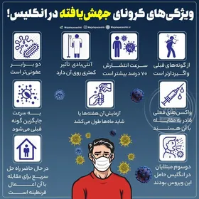 ویژگی&zwnj;های ویروس کرونای جهش یافته در انگلیس