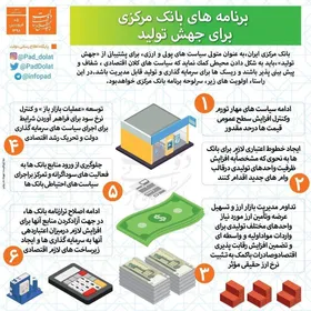 اینفوگرافیک| برنامه های بانک مرکزی برای جهش تولید