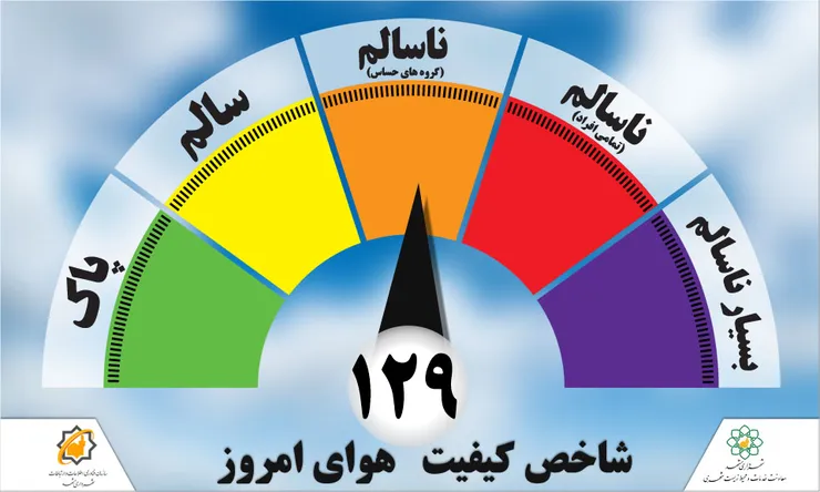 هوای مشهد امروز دوشنبه ناسالم است