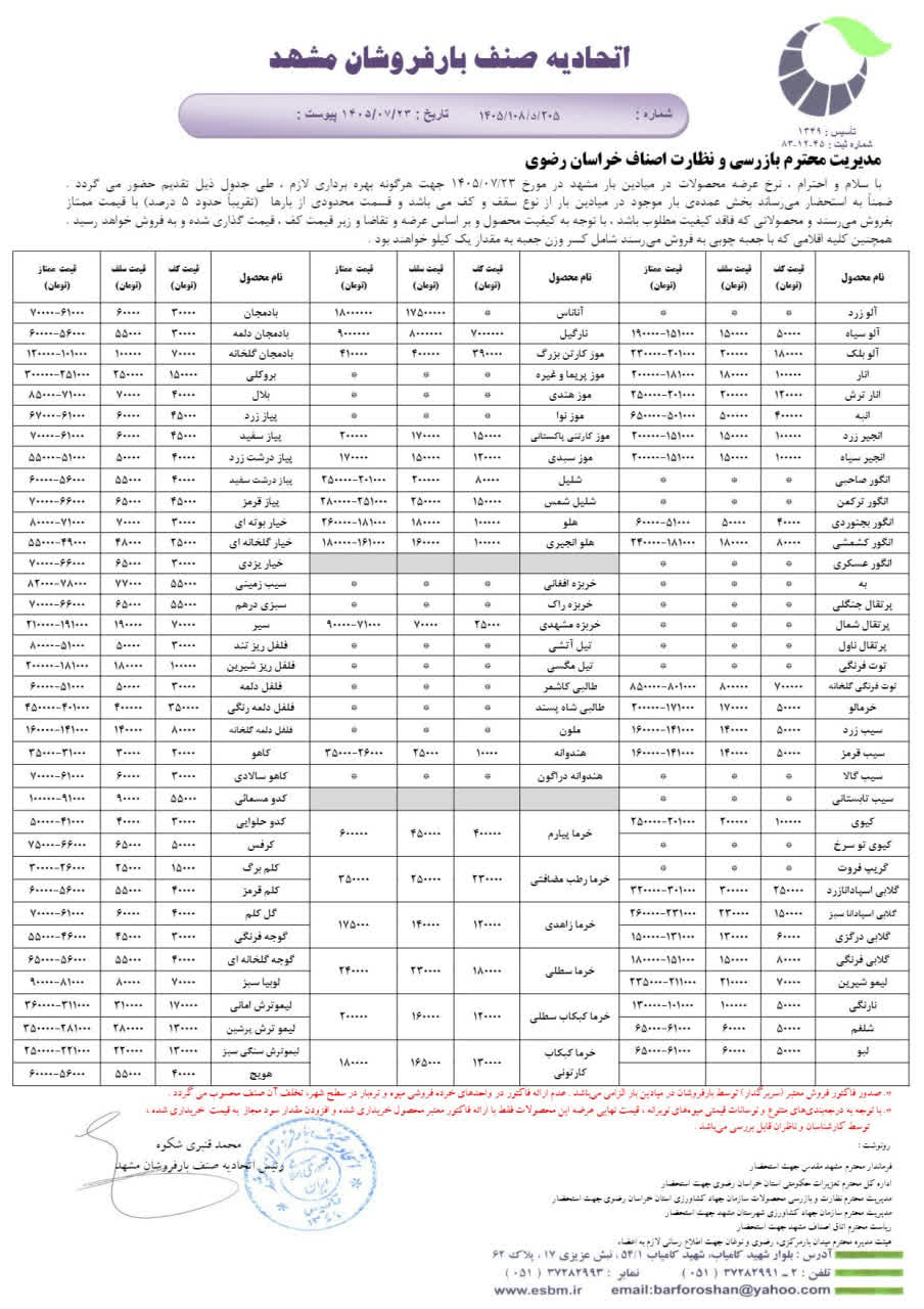 گزارشی از بازار عمده‌فروشی میادین تره‌بار مشهد | نوسان قیمت اقلام اساسی از پیاز و سیب‌زمینی تا صیفی‌جات (۲۳ مهر ۱۴۰۵)