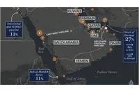 نیمی از نفت جهان در سه گلوگاه استراتژیک جهانی در دستان مقاومت