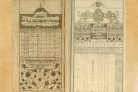 نگاهی به نخستین سرشماری دقیق در مشهد | احوالات نفوس ارض اقدس