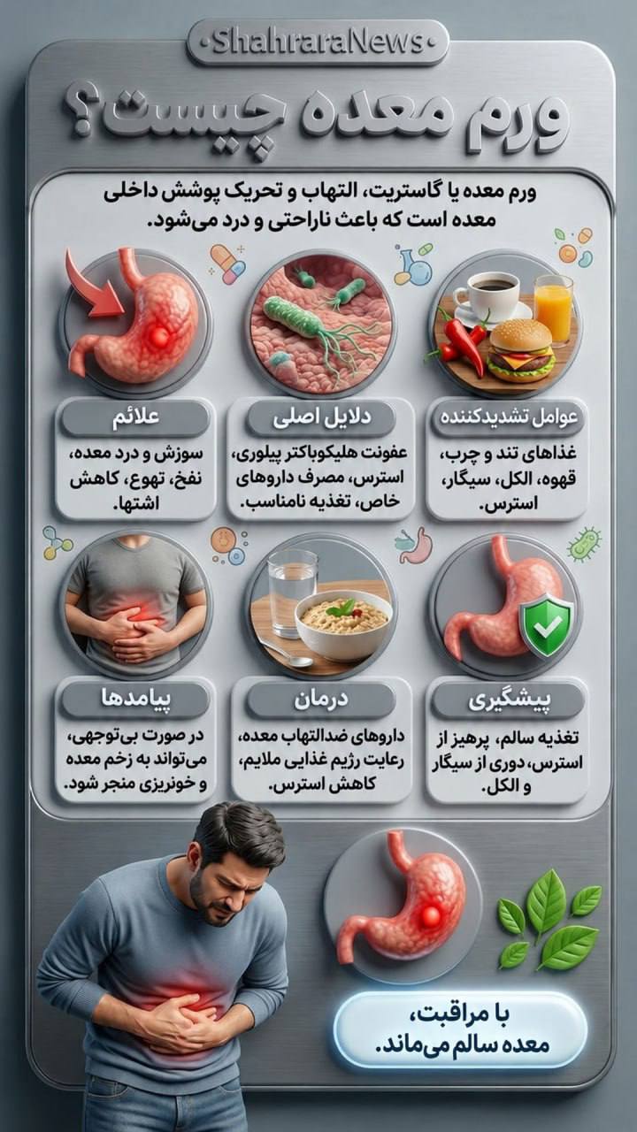 اینفوگرافی| ورم معده چیست؟