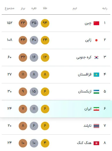 ناگویا ناگویا