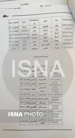 اعلام اسامی مسافران هواپیمای اوکراینی+ عکس