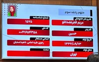 آشنایی با متهمان دادگاه منافقین| مریم رجوی متهم ردیف سوم پرونده
