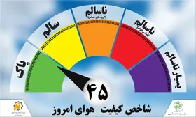 هوای امروز (شنبه) مشهد پاک شد