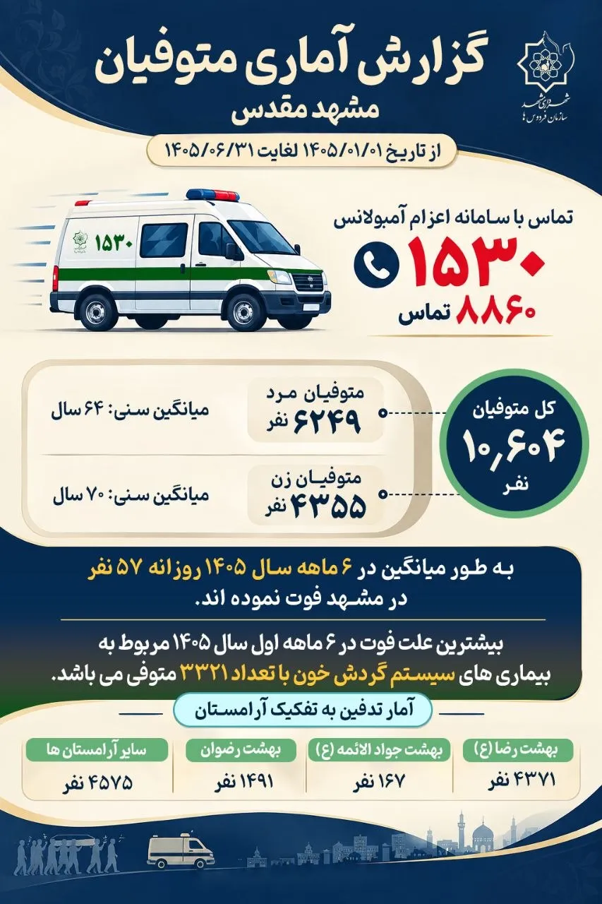 فوت فوت