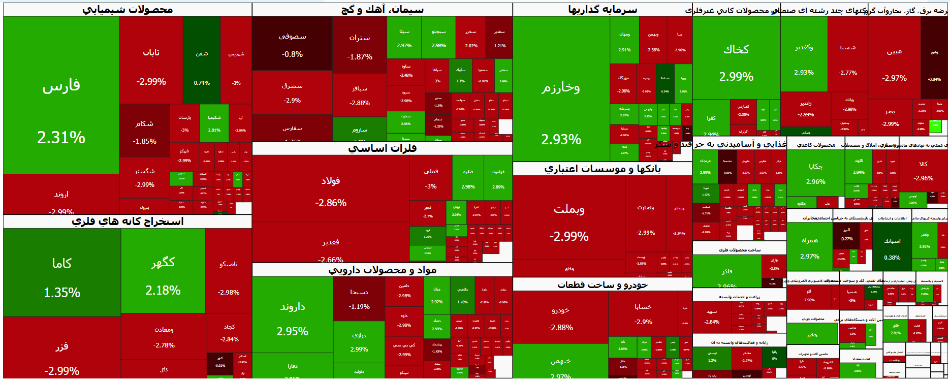 عقبنشینی سنگین بورس تهران زیر سایه ریسکهای سیاسی | ثبت خروج نقدینگی ۸ همتی از بازار سهام (۲۵ مهر ۱۴۰۵) عقبنشینی سنگین بورس تهران زیر سایه ریسکهای سیاسی | ثبت خروج نقدینگی ۸ همتی از بازار سهام (۲۵ مهر ۱۴۰۵)