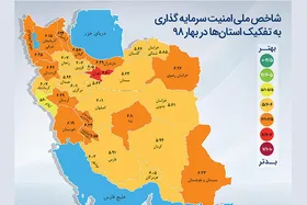 آیا شـرایط کشور و خراسان&zwnj; رضوی برای سرمایه&zwnj;گذاری خوب است؟