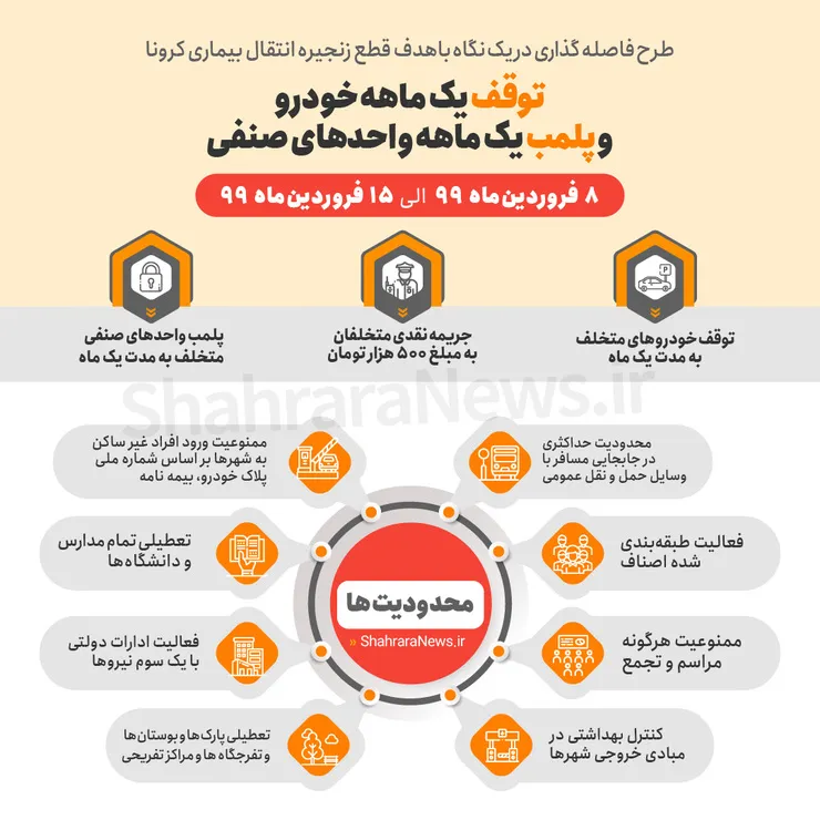 طرح فاصله‌گذاری اجتماعی در یک نگاه/ اینفوگرافی