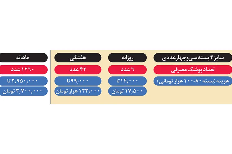 استفاده از کهنه‌های سنتی به جای پوشک!