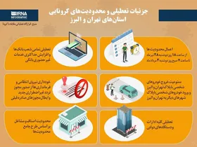 جزئیات تعطیلی&zwnj; و محدودیت&zwnj;های کرونایی استان&zwnj;های تهران و البرز