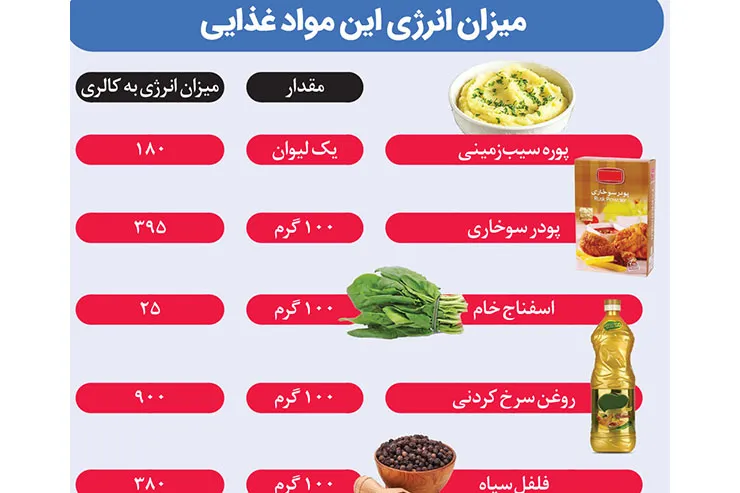 ناگت سبزی، یک وعده غذایی کامل ویژه گیاه‌خواران است+ دستور پخت