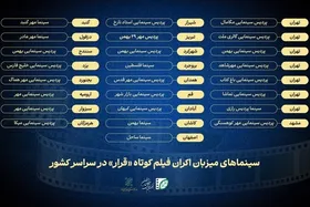 سینما&zwnj;های میزبان &laquo;قرار دوم&raquo; معرفی شدند | دور جدید اکران فیلم&zwnj;های کوتاه در &laquo;مهر کوهسنگی&raquo; مشهد