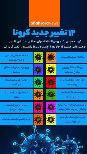 اینفوگرافی | تغییرات جدید کرونا
