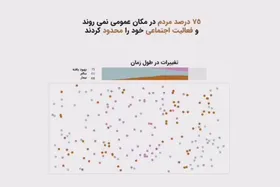 قرنطینه چقدر می&zwnj;تواند در کنترل کرونا موفق باشد؟