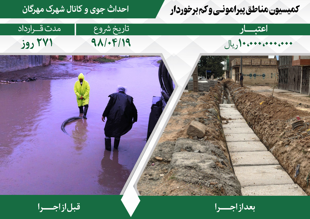 اقدامات مدیریت شهری در پنجمین دوره شورای اسلامی شهر مشهد در مناطق پیرامونی و کم‌برخوردار