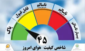 شاخص کیفی هوای مشهد در وضعیت پاک