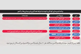 درباره واکسیناسیون همگانی کرونا، تنها راه حل ممکن برای قطع زنجیره انتقال ویروس کووید ۱۹