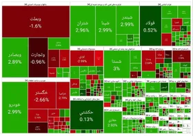 تعادل بورس در روز مذاکرات | گزارش وضعیت بازار سهام (۶ اردیبهشت ۱۴۰۴)