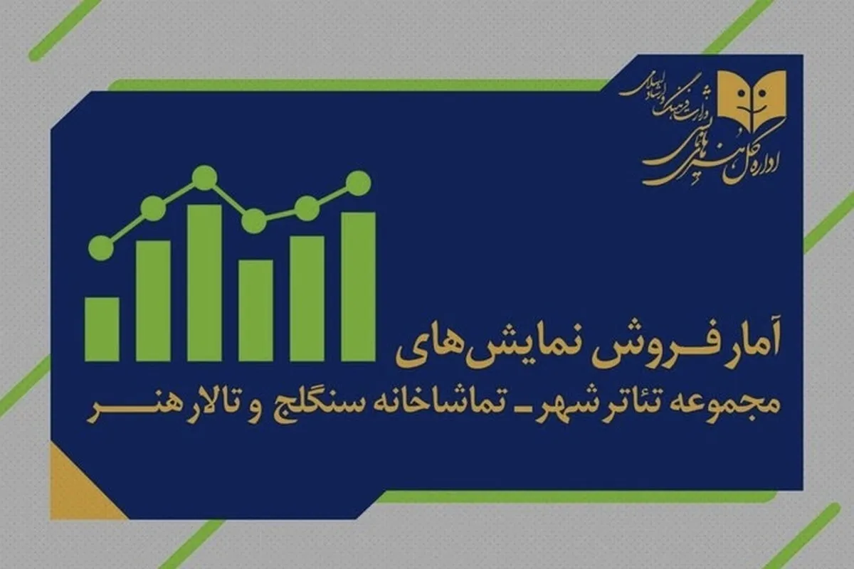 اقتصاد تئاتر زیر ذره‌بین | بررسی فروش ۷ نمایش در تالارهای دولتی