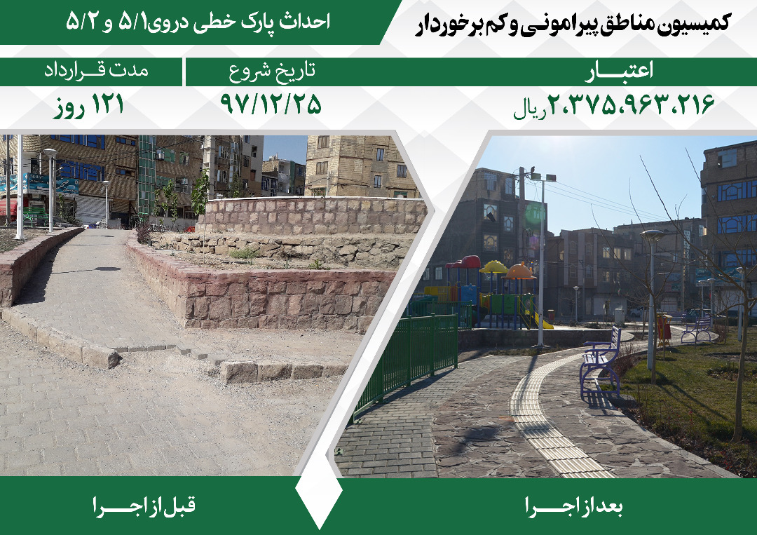 اقدامات مدیریت شهری در پنجمین دوره شورای اسلامی شهر مشهد در مناطق پیرامونی و کم‌برخوردار