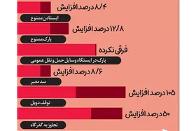 درباره وضعیت پارک اشتباه خودروها که در معابر شاهد آن هستیم
