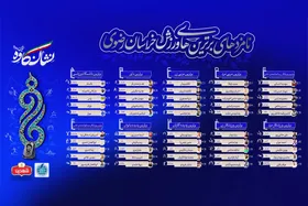 نامزد&zwnj;های سومین دوره نشان کاوه مشخص شدند |&nbsp;معرفی ۵۰نامزد برترین&zwnj;های ورزشی خراسان رضوی