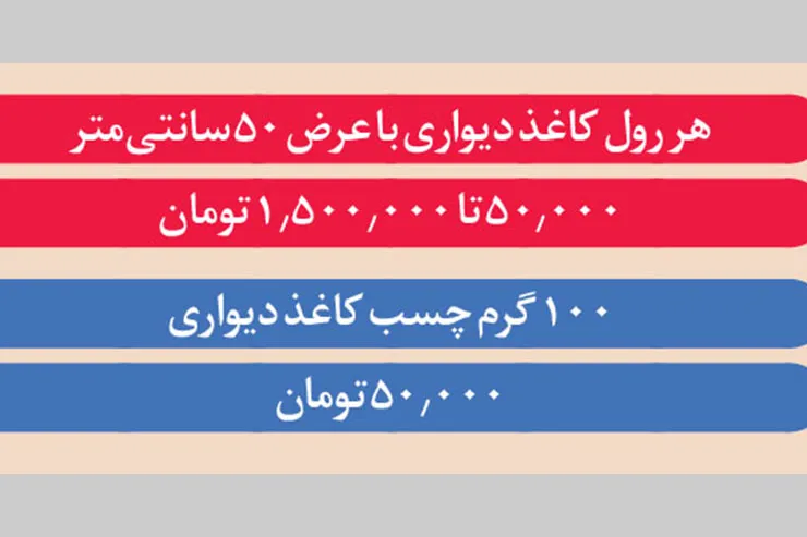 راهنمای تغییر در دکوراسیون خانه با کاغذ دیواری و کمترین هزینه