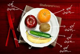 میانگین قیمت خرید ۴ کیلو میوه متفاوت، ۷۵ هزار تومان | میوه ممنوعه!
