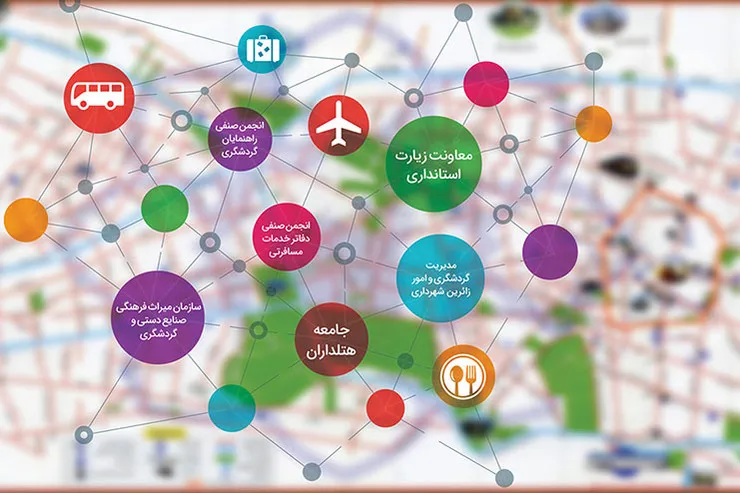 هویت فراموش‌شده مشهد