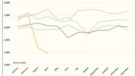 زلزله نفتی در ریاض و سقوط ۴۰ درصدی صادرات طلای سیاه !