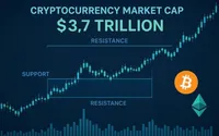 موج جدید ورود سرمایه به بازار کریپتو؛ چرا کاربران دوباره به دارایی‌های دیجیتال علاقه‌مند شده‌اند؟