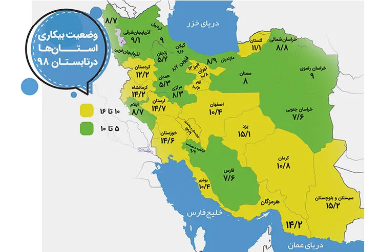 نرخ بیکاری خراسان تک‌رقمی شد و به ۹ درصد رسید