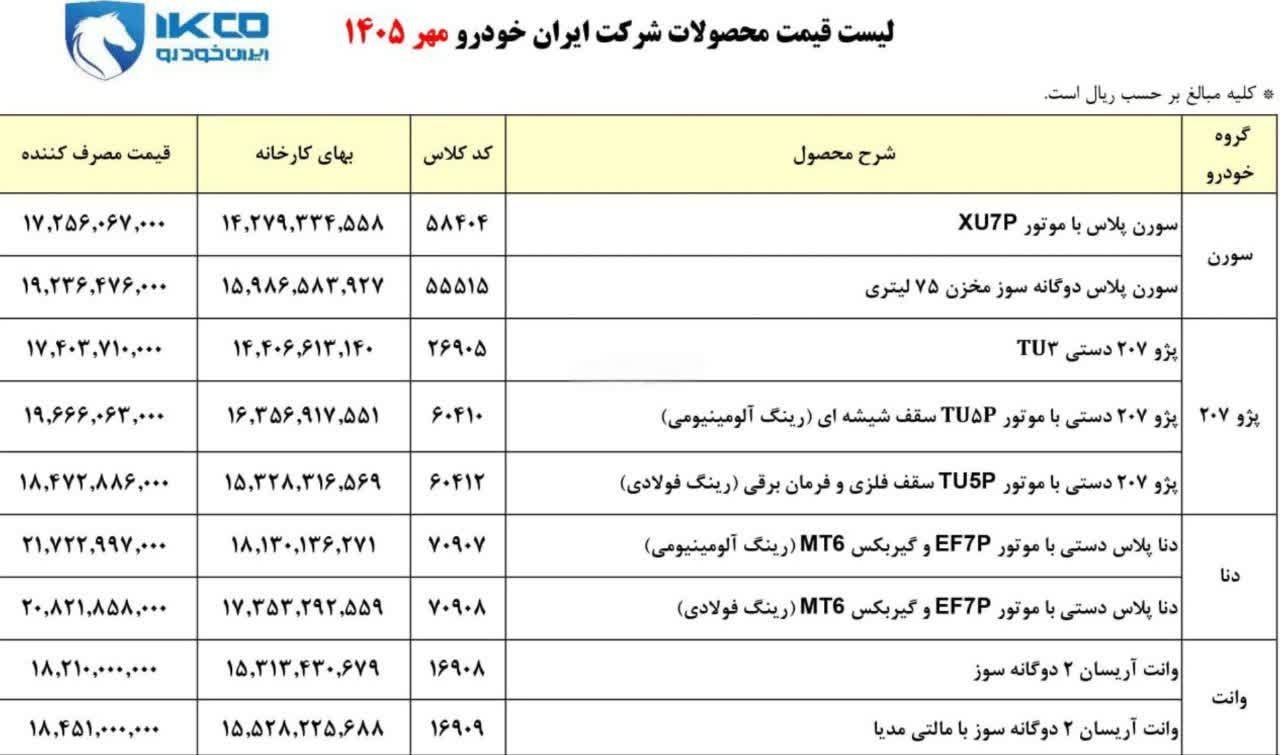 شرایط فروش محصول ایران خودرو با یک تناقض آشکار اعلام شد | ۲۰۰ میلیون تومان بالاتر از نرخ مصوب! شرایط فروش محصول ایران خودرو با یک تناقض آشکار اعلام شد | ۲۰۰ میلیون تومان بالاتر از نرخ مصوب!