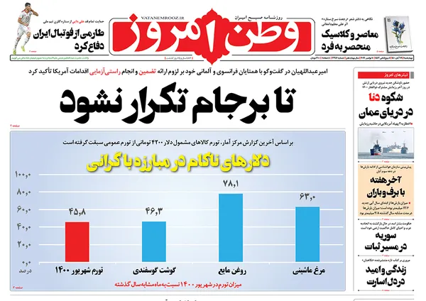صفحه نخست روزنامه‌های کشور - چهارشنبه ۱۹ آبان ۱۴۰۰