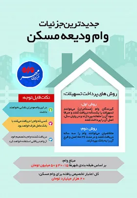 جدیدترین جزئیات از وام ودیعه مستاجران