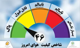کیفیت هوای مشهد با شاخص کیفی ۴۶ در وضعیت پاک