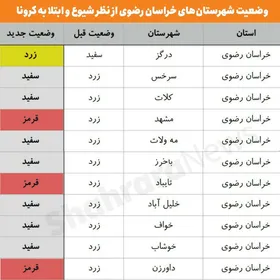 اینفوگرافی/وضعیت شهرستان&zwnj;های خراسان رضوی از نظر شیوع و ابتلا به کرونا در خرداد ۹۹