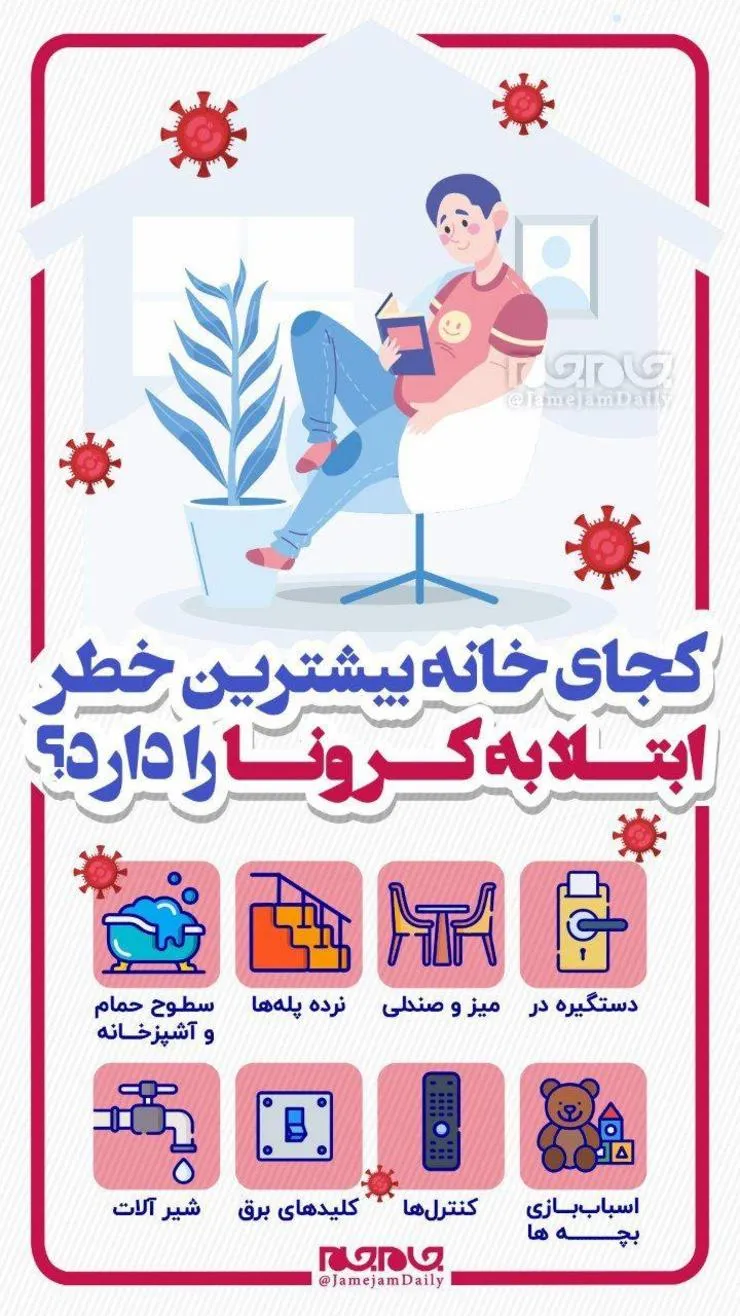 اینفوگرافی| کجای خانه بیشترین خطر ابتلا به کرونا را دارد؟