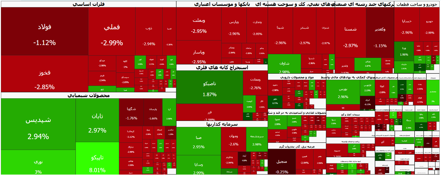 دوران ریزش بورس آغاز شد؟ | ریزش ۱۰۸ هزار واحدی شاخص کل (۲۸ شهریور ۱۴۰۵) دوران ریزش بورس آغاز شد؟ | ریزش ۱۰۸ هزار واحدی شاخص کل (۲۸ شهریور ۱۴۰۵)