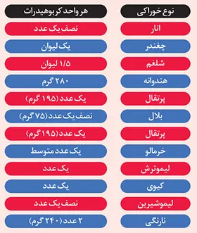 درباره دیابت و عوارض آن در دوران کرونا