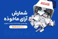 نتایج غیررسمی انتخابات ریاست جمهوری ۱۴۰۳ + تعداد رای‌های هر کاندیدا