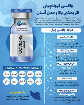 واکسن &laquo;سینوفارم&raquo; چین + مشخصات