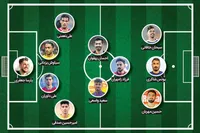 ستاره‌های خراسان در لیگ برتر فوتبال ایران